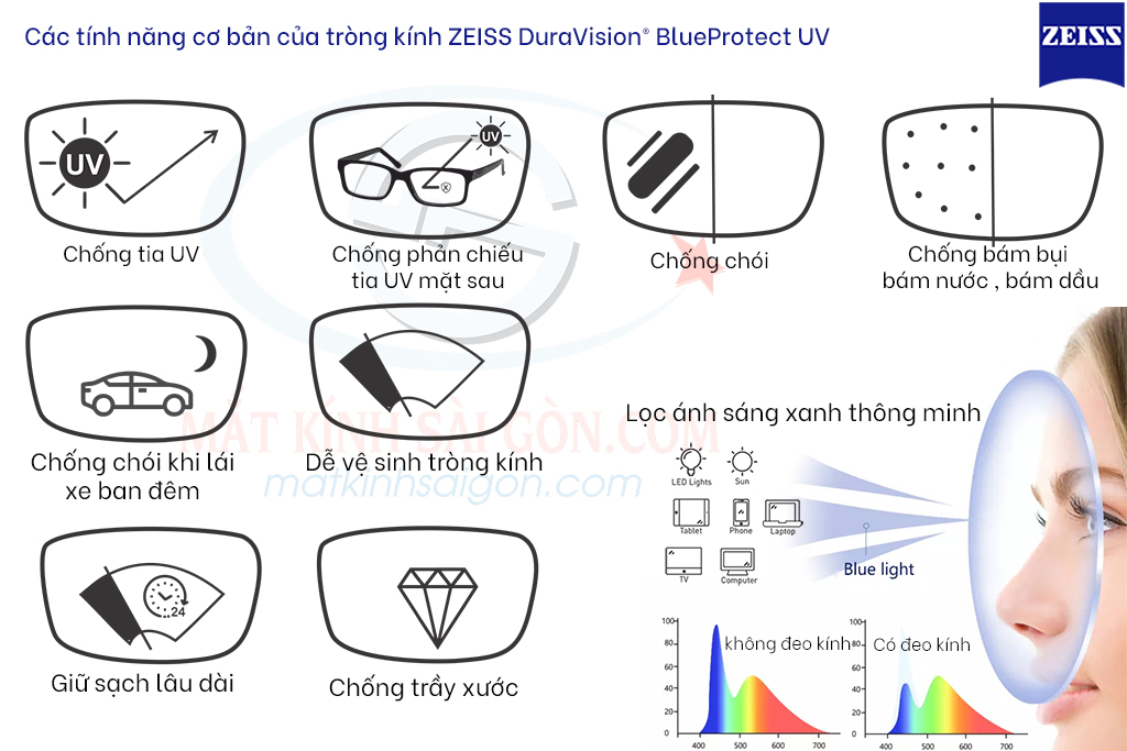 Tròng Kính 1.56 ZEISS DuraVision BlueProtect UV - Hình 4
